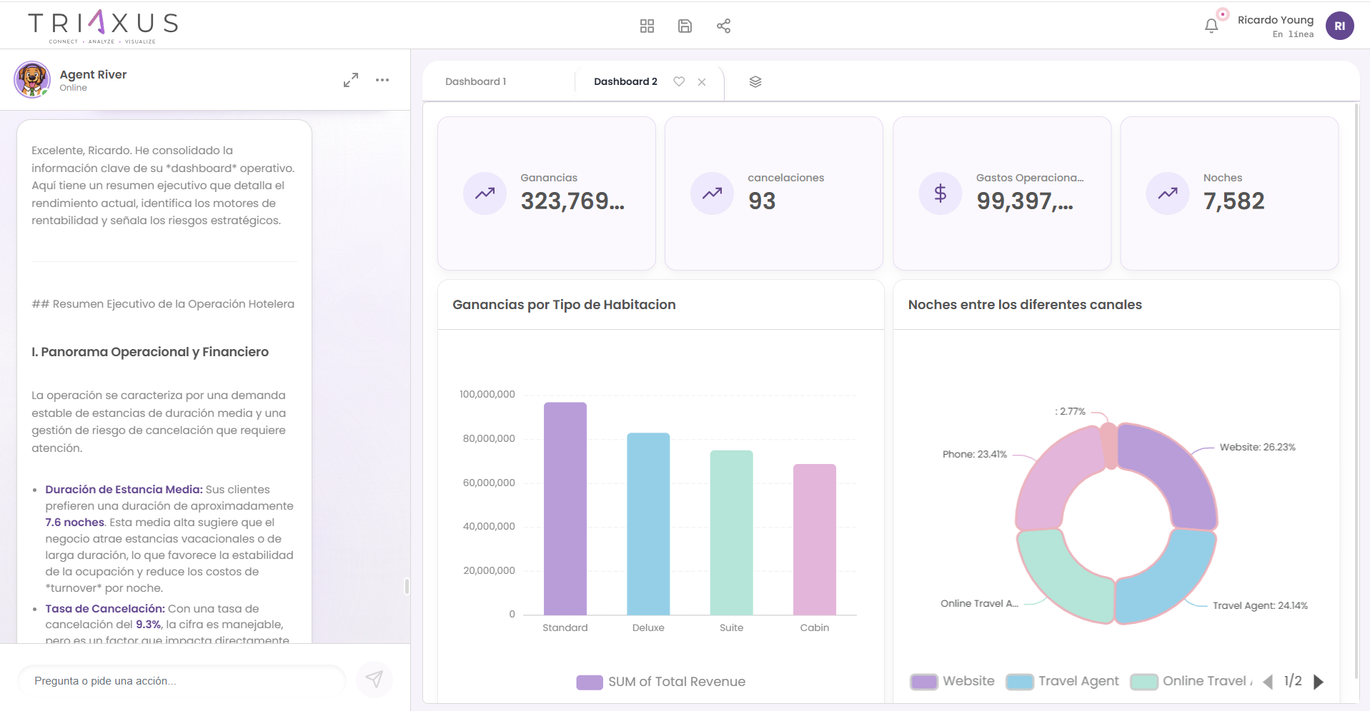 Plataforma Triaxus Análisis de Datos